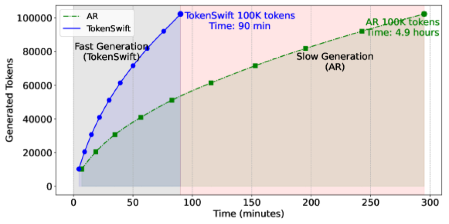 wu2025tokenswift.png
